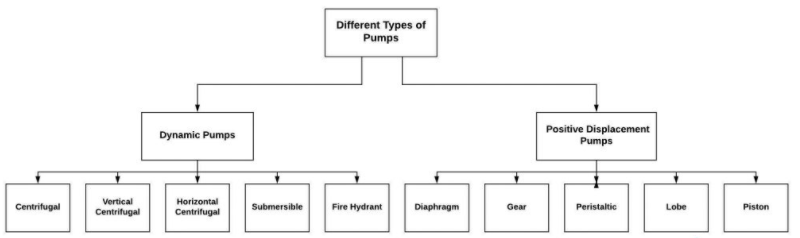 Chemical Engineering homework question answer, step 1, image 1